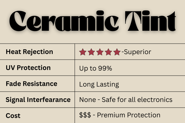 Ceramic Tint Specifics
