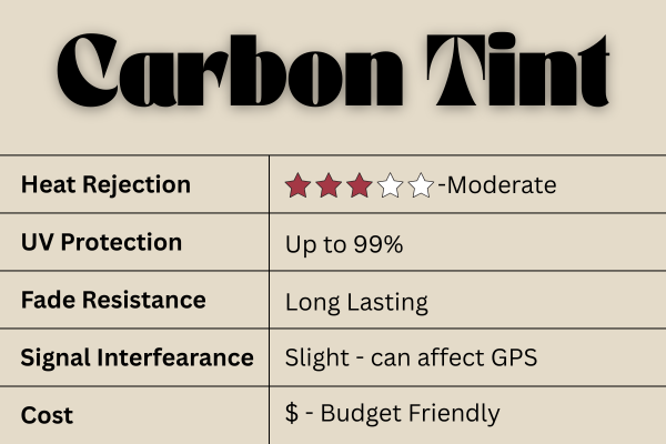 Carbon Tint Specifics